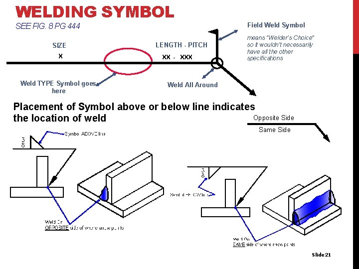 WELDING SYMBOL SEE FIG. 8 PG 444 SIZE X Weld TYPE Symbol goes here