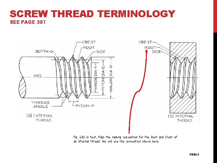 SCREW THREAD TERMINOLOGY SEE PAGE 397 Fig. 4(b) in text, flips the naming convention