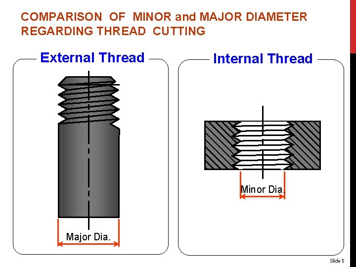 COMPARISON OF MINOR and MAJOR DIAMETER REGARDING THREAD CUTTING External Thread Internal Thread Minor