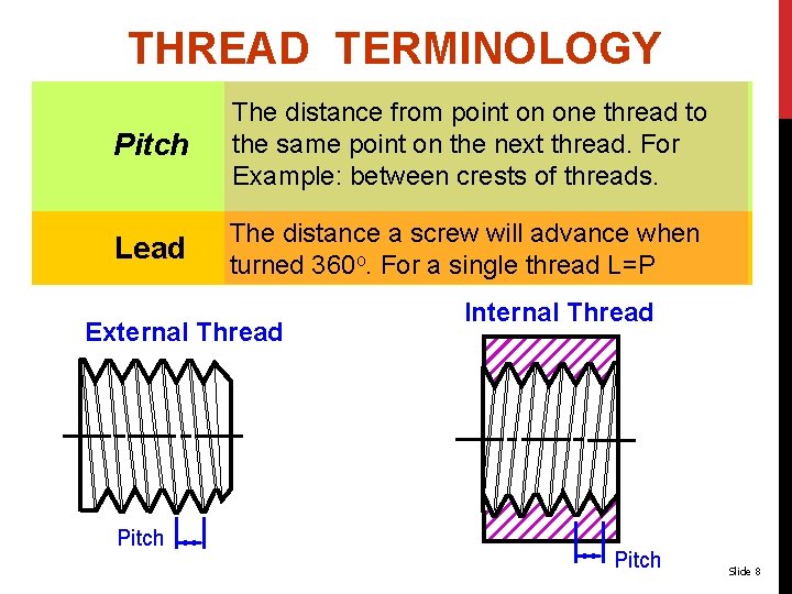 THREAD TERMINOLOGY Pitch The distance from point on one thread to the same point