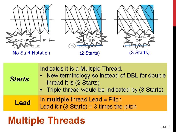 No Start Notation Starts Lead (2 Starts) (3 Starts) Indicates it is a Multiple