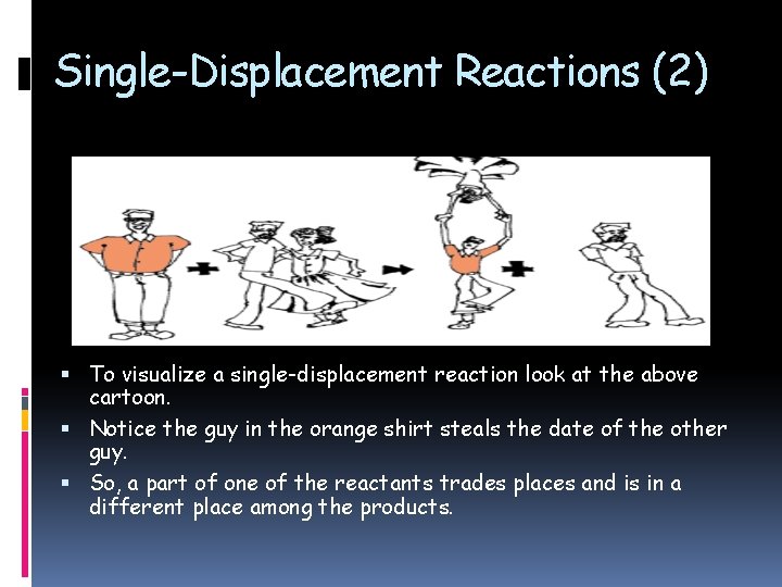 Single-Displacement Reactions (2) To visualize a single-displacement reaction look at the above cartoon. Notice