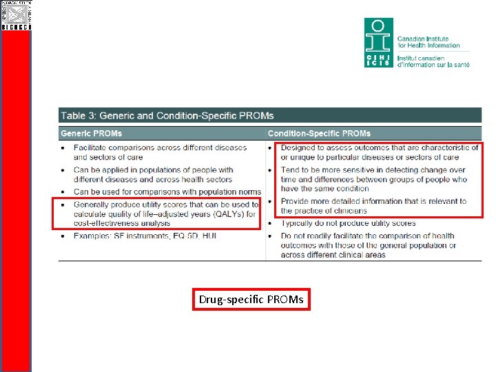 Drug-specific PROMs 