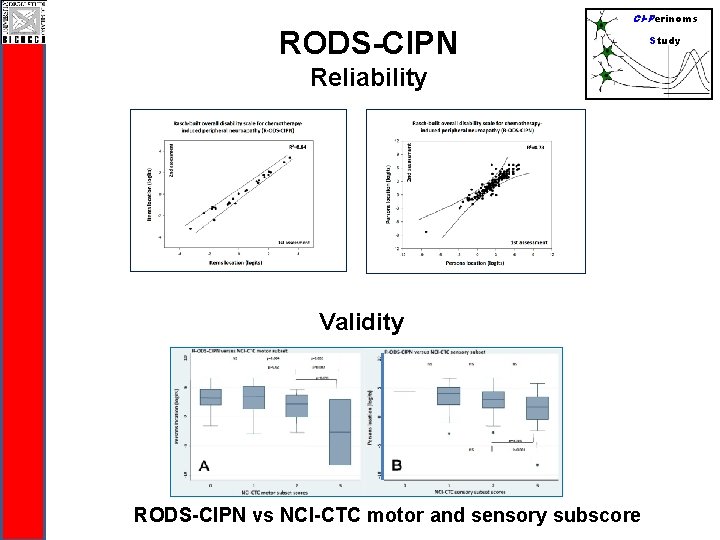 RODS-CIPN CI-Perinoms Reliability Validity RODS-CIPN vs NCI-CTC motor and sensory subscore Study 