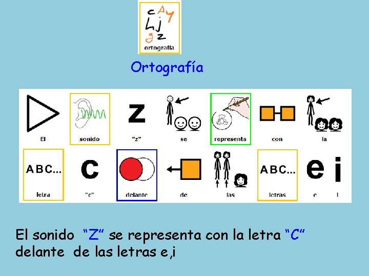 Ortografía El sonido “Z” se representa con la letra “C” delante de las letras