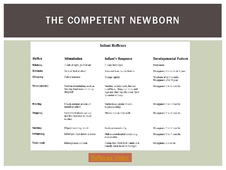 THE COMPETENT NEWBORN Reflexes Video 