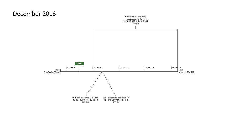 December 2018 Check LHC BTVSE (two, mechanical failure) 10 -12 -18 8: 00 AM