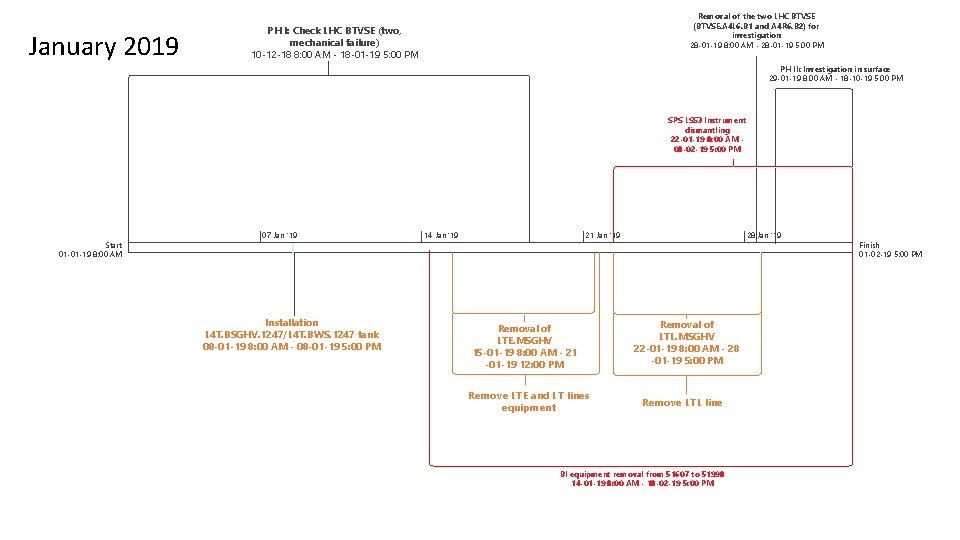 January 2019 Removal of the two LHC BTVSE (BTVSE. A 4 L 6. B