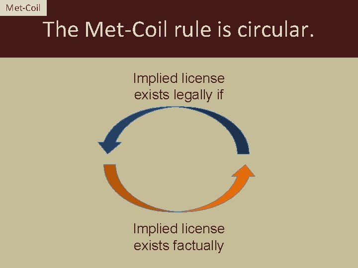 Met-Coil The Met-Coil rule is circular. Implied license exists legally if Implied license exists