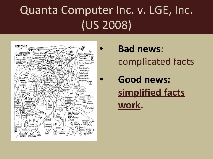 Quanta Computer Inc. v. LGE, Inc. (US 2008) • Bad news: complicated facts •