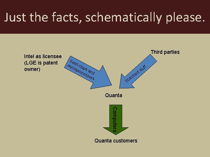 Just the facts, schematically please. Intel as licensee (LGE is patent owner) Third parties