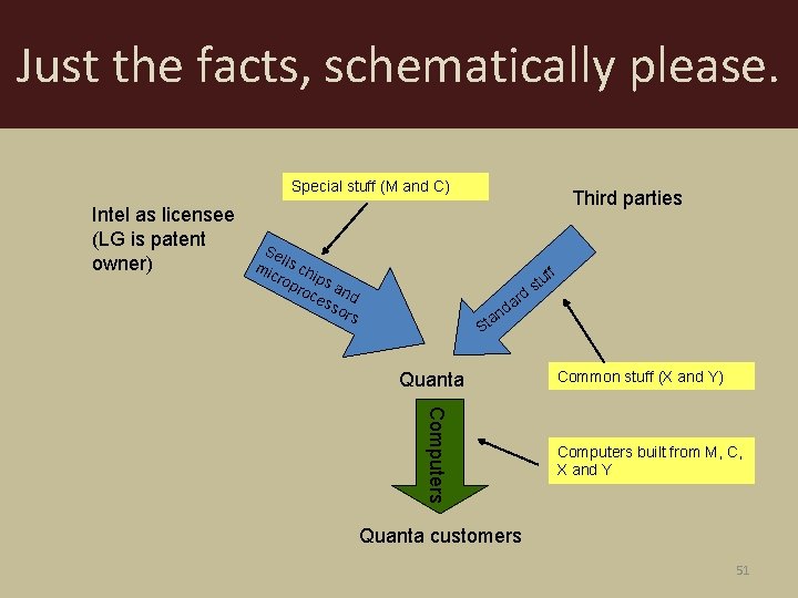 Just the facts, schematically please. Special stuff (M and C) Intel as licensee (LG