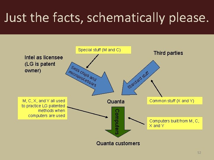 Just the facts, schematically please. Special stuff (M and C) Intel as licensee (LG