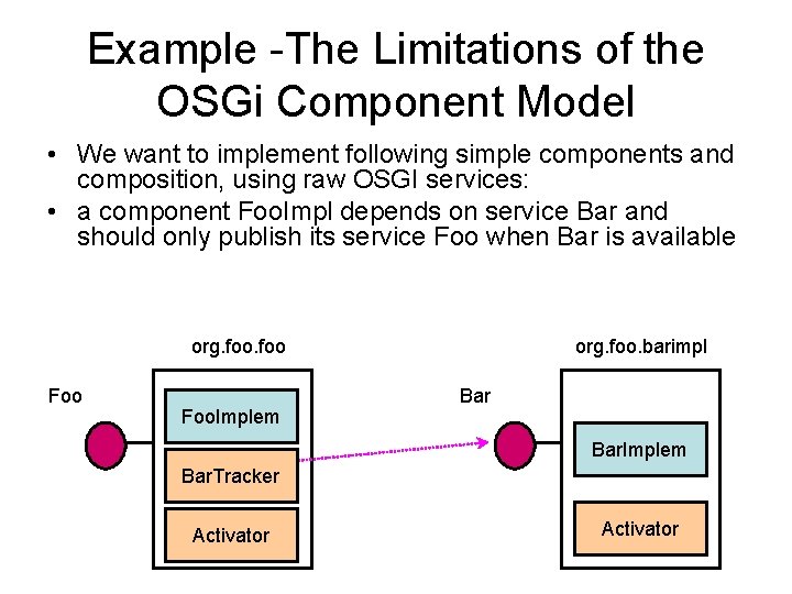 Example -The Limitations of the OSGi Component Model • We want to implement following