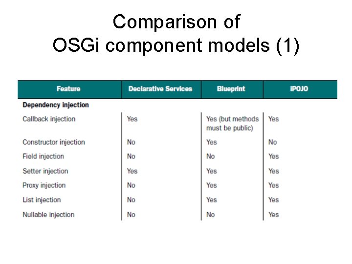 Comparison of OSGi component models (1) 
