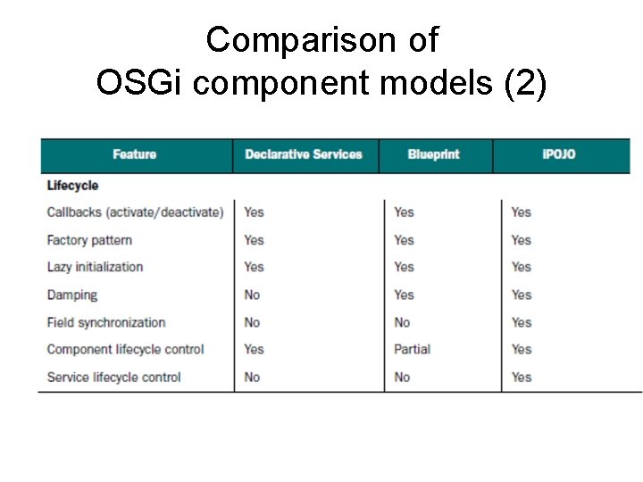 Comparison of OSGi component models (2) 