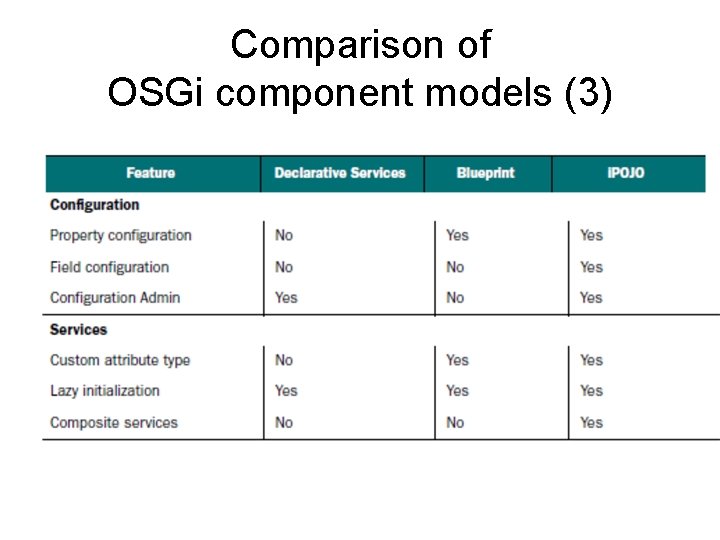 Comparison of OSGi component models (3) 