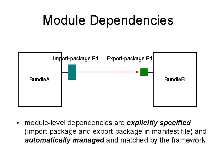 Module Dependencies Import-package P 1 Bundle. A Export-package P 1 Bundle. B • module-level