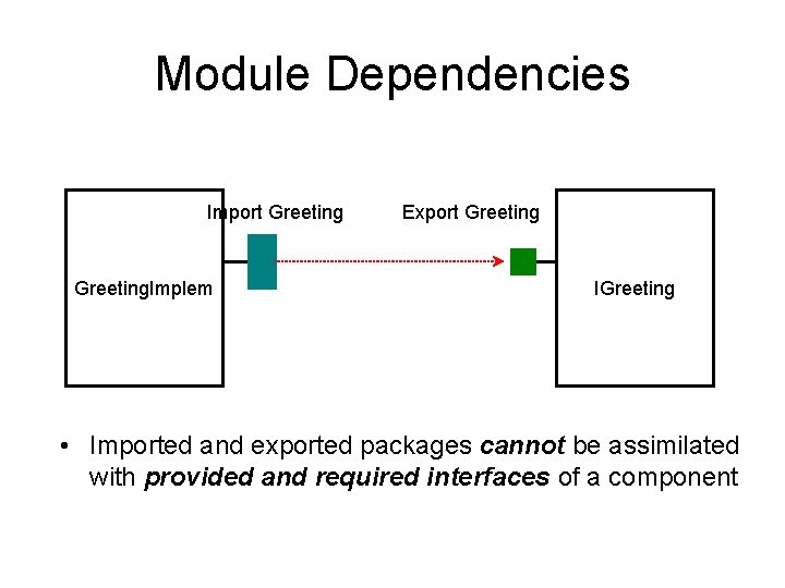 Module Dependencies Import Greeting. Implem Export Greeting IGreeting • Imported and exported packages cannot