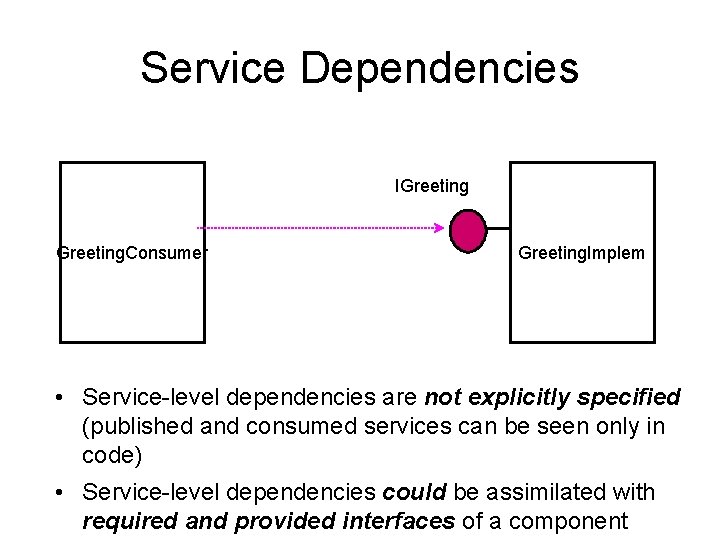 Service Dependencies IGreeting. Consumer Greeting. Implem • Service-level dependencies are not explicitly specified (published