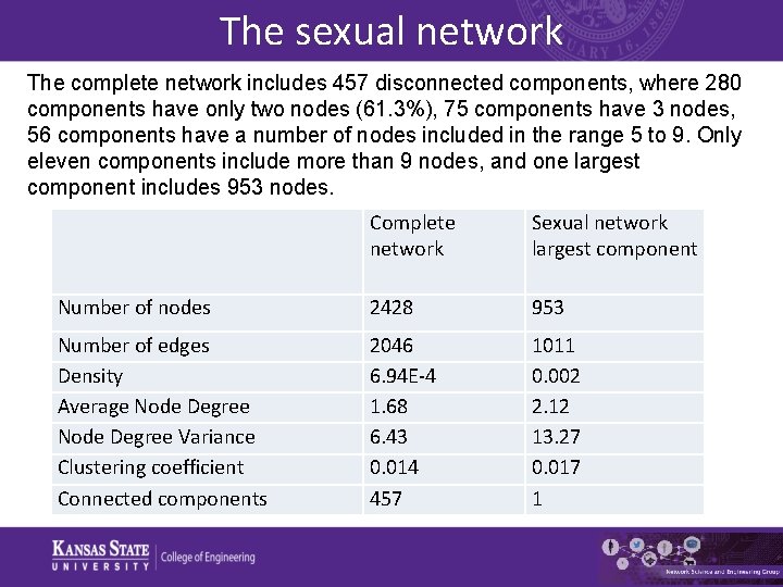 The sexual network The complete network includes 457 disconnected components, where 280 components have