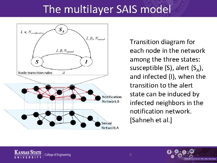 The multilayer SAIS model Transition diagram for each node in the network among the