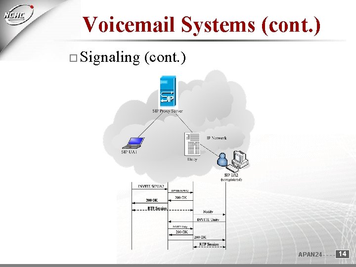 Voicemail Systems (cont. ) Signaling (cont. ) APAN 24 14 Voicemail Systems (cont. ) Signaling (cont. ) APAN 24 14