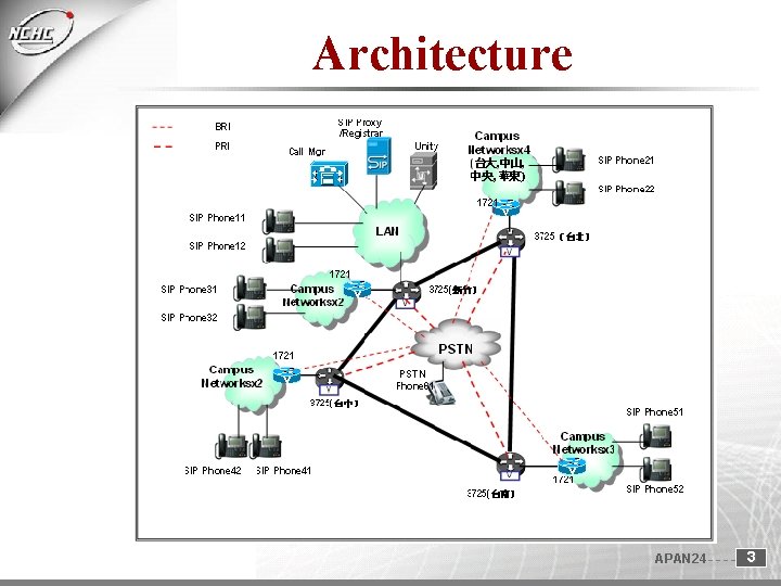 Architecture APAN 24 3 Architecture APAN 24 3