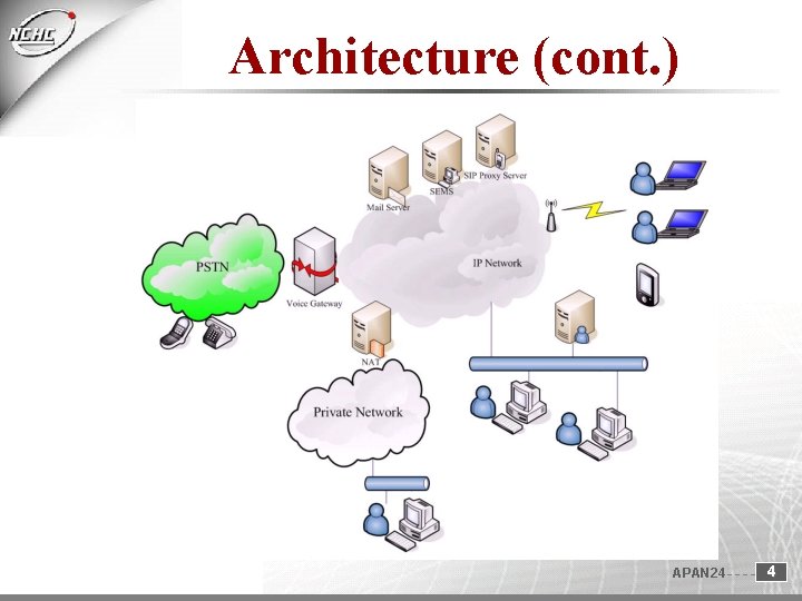Architecture (cont. ) APAN 24 4 Architecture (cont. ) APAN 24 4