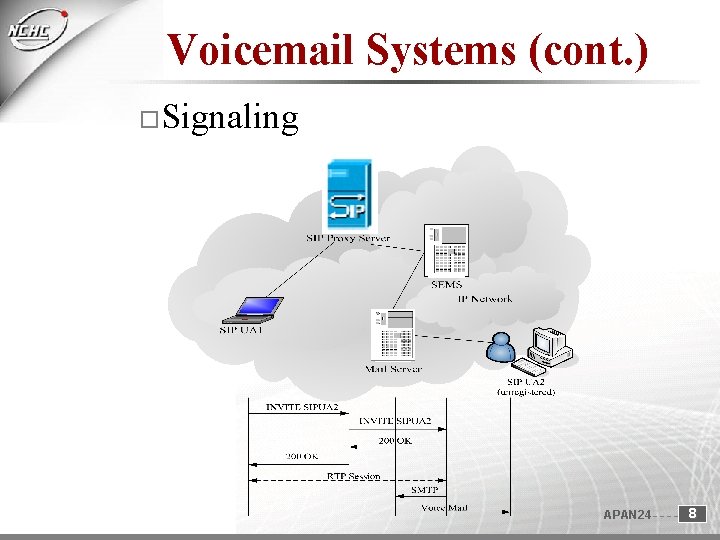 Voicemail Systems (cont. ) Signaling APAN 24 8 Voicemail Systems (cont. ) Signaling APAN 24 8