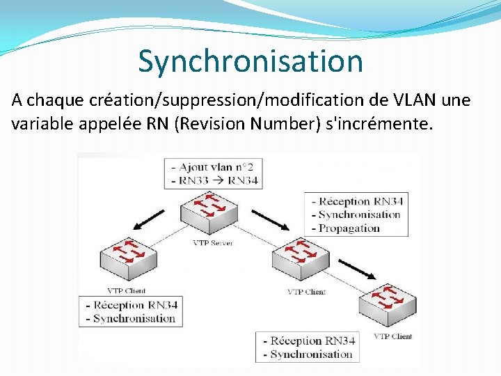 Synchronisation A chaque création/suppression/modification de VLAN une variable appelée RN (Revision Number) s'incrémente. 