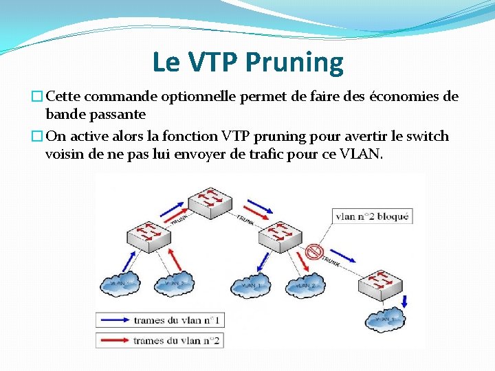 Le VTP Pruning �Cette commande optionnelle permet de faire des économies de bande passante