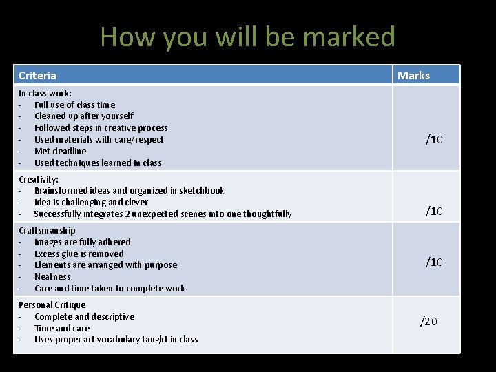 How you will be marked Criteria In class work: - Full use of class