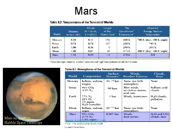 Mars image from Hubble Space Telescope www. assignmentpoint. com 