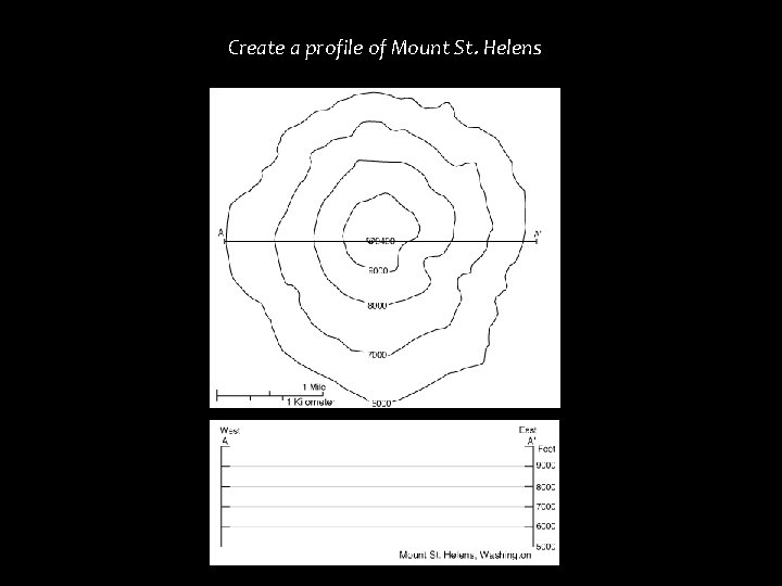 Create a profile of Mount St. Helens 