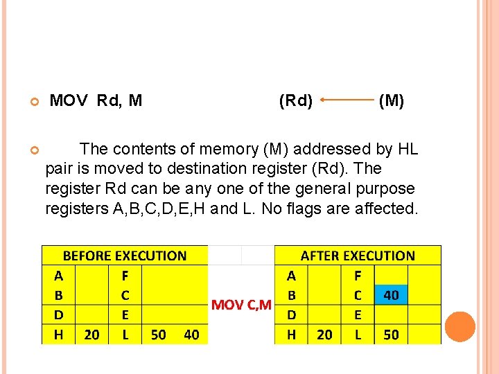 MOV Rd, M (Rd) (M) The contents of memory (M) addressed by HL
