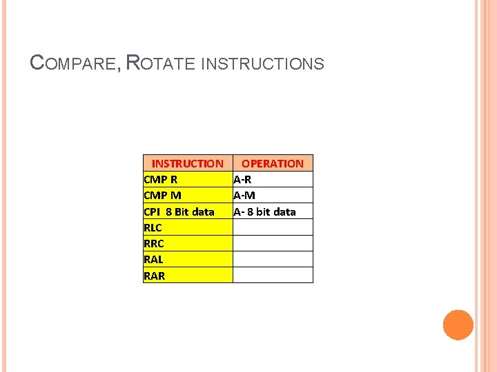 COMPARE, ROTATE INSTRUCTIONS INSTRUCTION OPERATION CMP R A-R CMP M A-M CPI 8 Bit