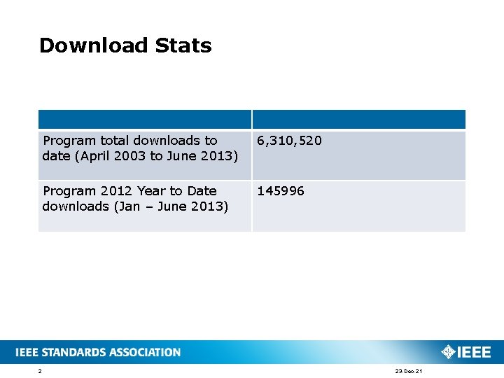 Download Stats 2 Program total downloads to date (April 2003 to June 2013) 6,