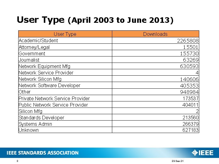 User Type (April 2003 to June 2013) User Type Academic/Student Attorney/Legal Government Journalist Network