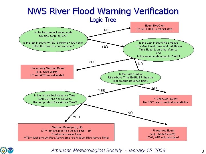 National Weather Service River Flood Warning Verification Mary