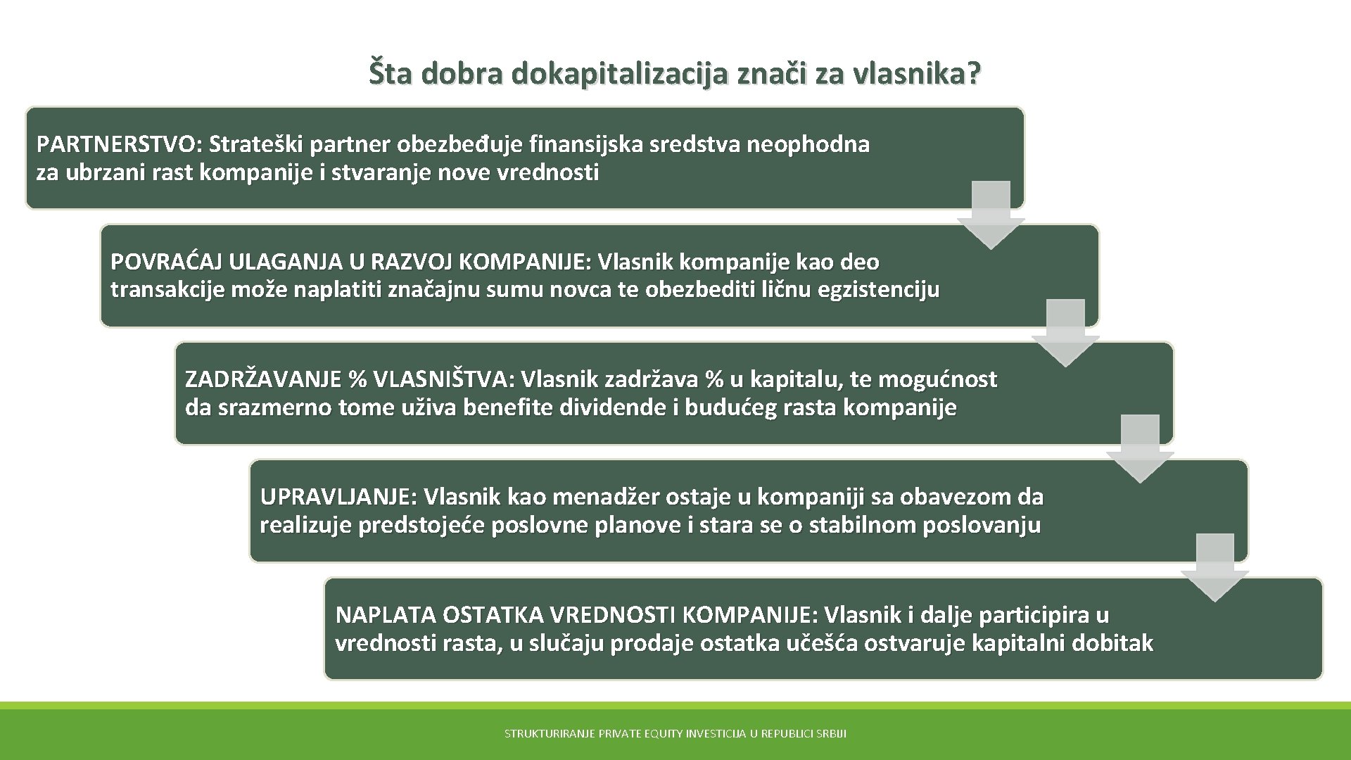 Šta dobra dokapitalizacija znači za vlasnika? PARTNERSTVO: Strateški partner obezbeđuje finansijska sredstva neophodna za