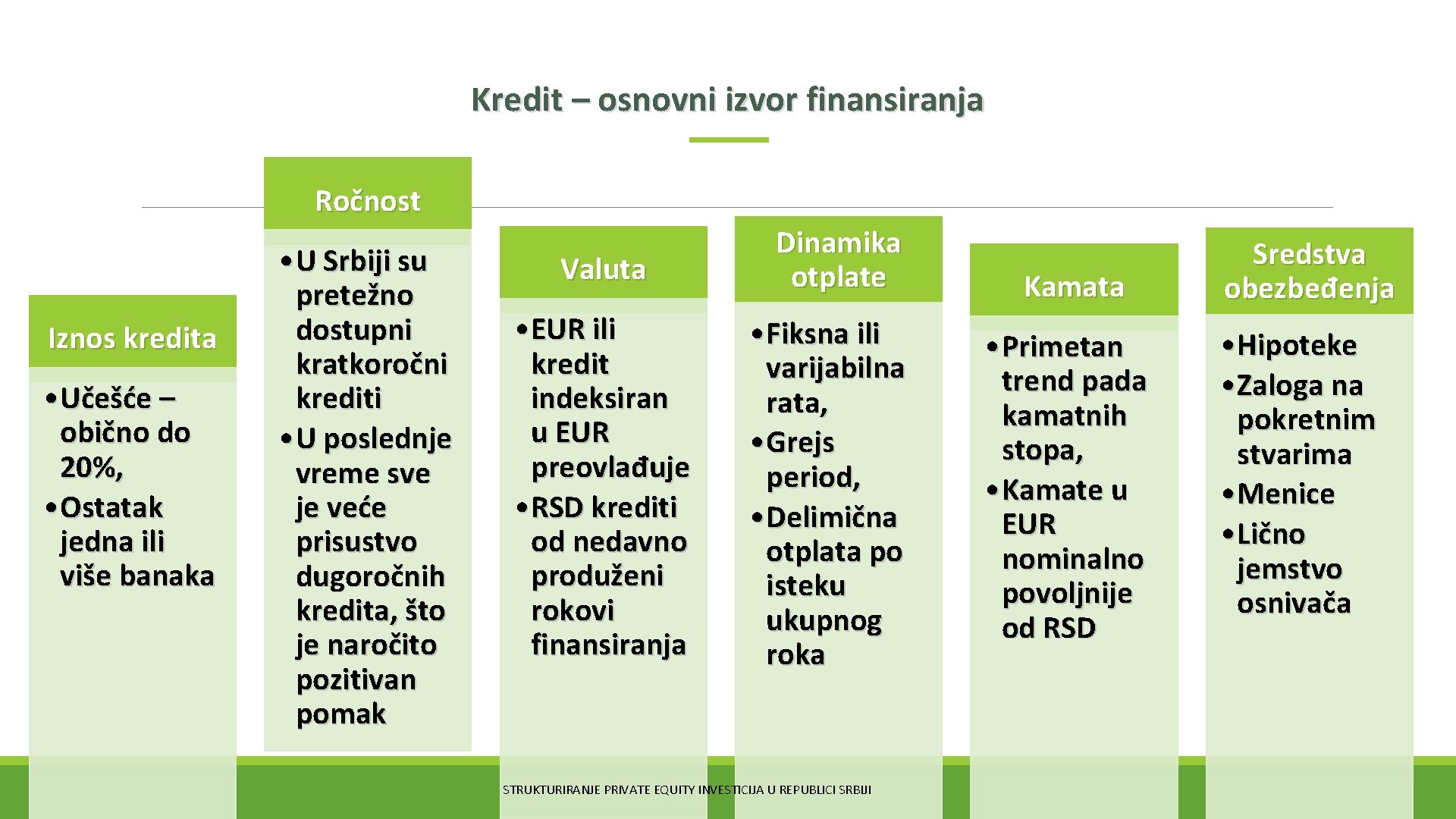 Kredit – osnovni izvor finansiranja Ročnost Iznos kredita • Učešće – obično do 20%,