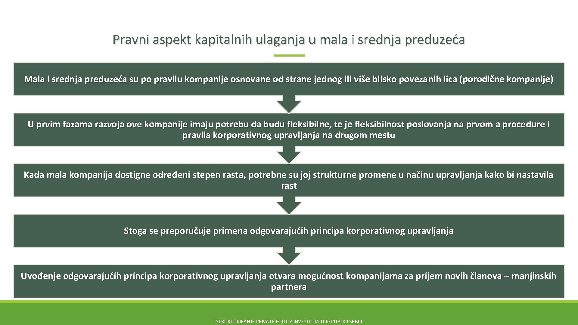 Pravni aspekt kapitalnih ulaganja u mala i srednja preduzeća Mala i srednja preduzeća su