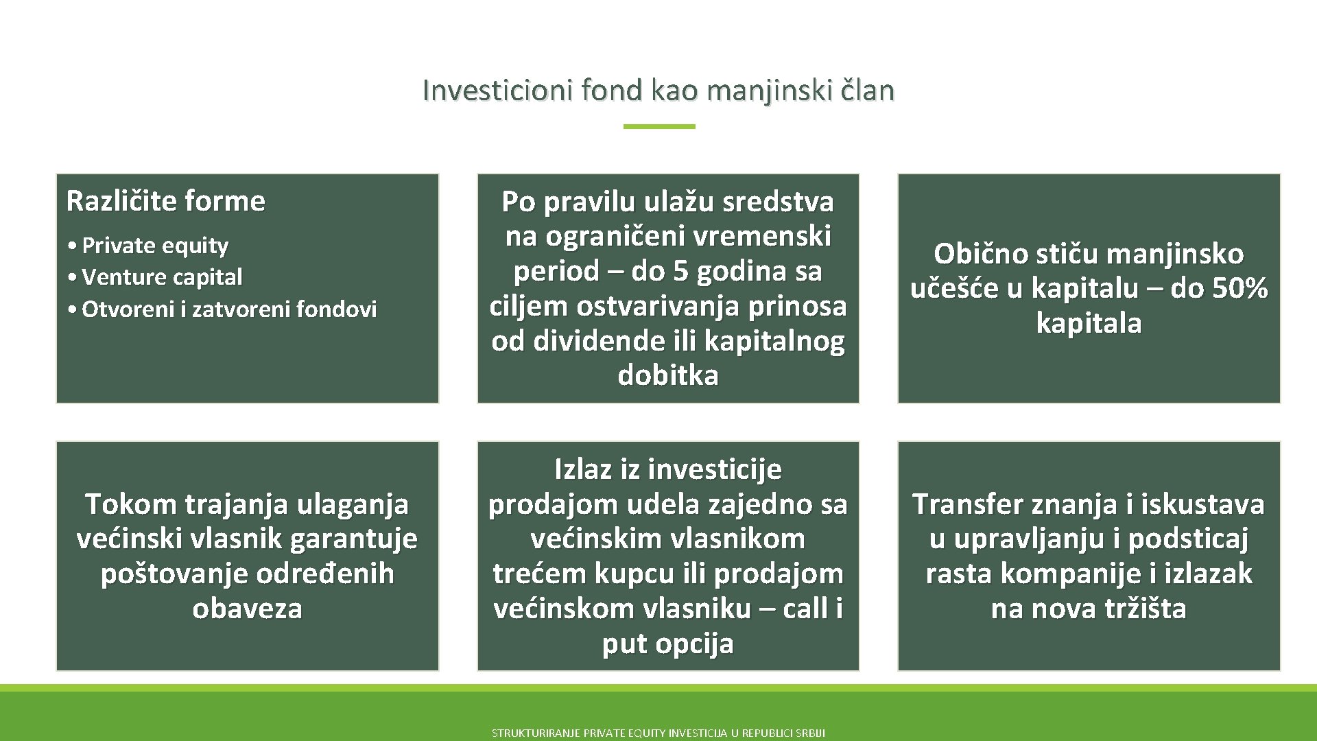 Investicioni fond kao manjinski član Različite forme • Private equity • Venture capital •