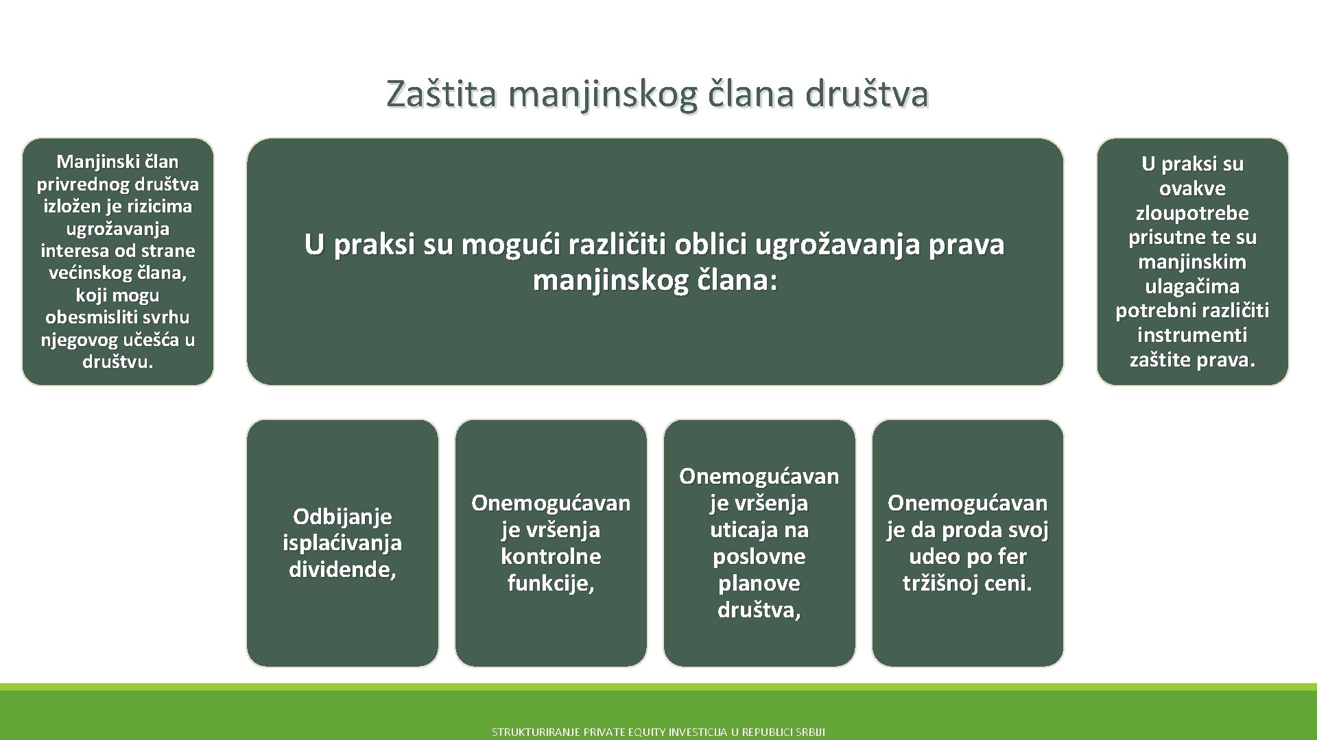 Zaštita manjinskog člana društva Manjinski član privrednog društva izložen je rizicima ugrožavanja interesa od