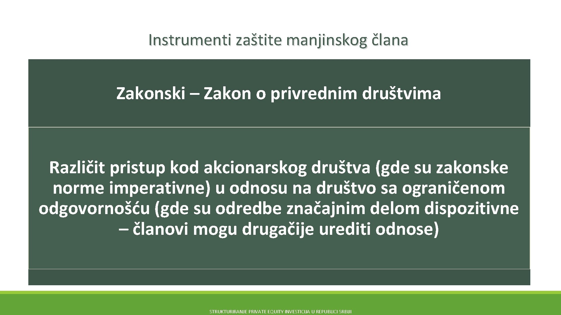 Instrumenti zaštite manjinskog člana Zakonski – Zakon o privrednim društvima Različit pristup kod akcionarskog