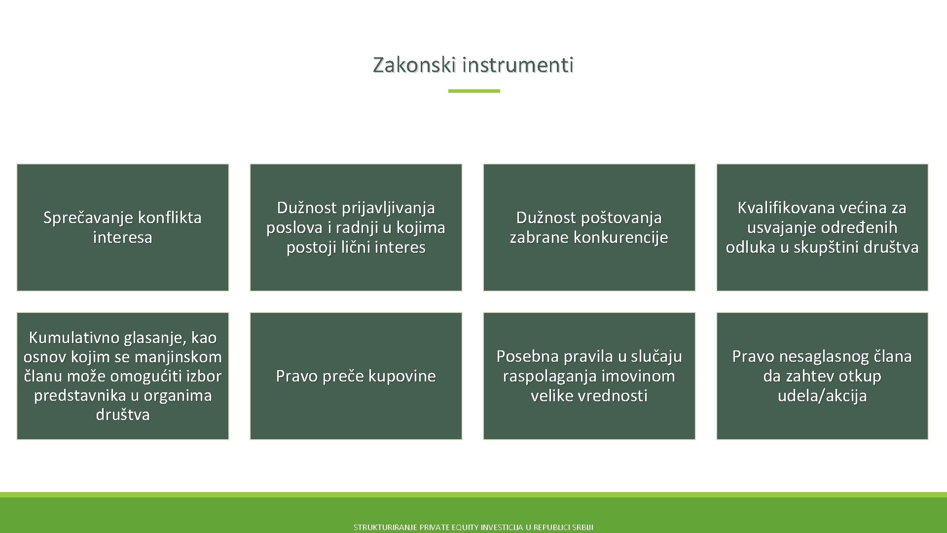 Zakonski instrumenti Sprečavanje konflikta interesa Kumulativno glasanje, kao osnov kojim se manjinskom članu može