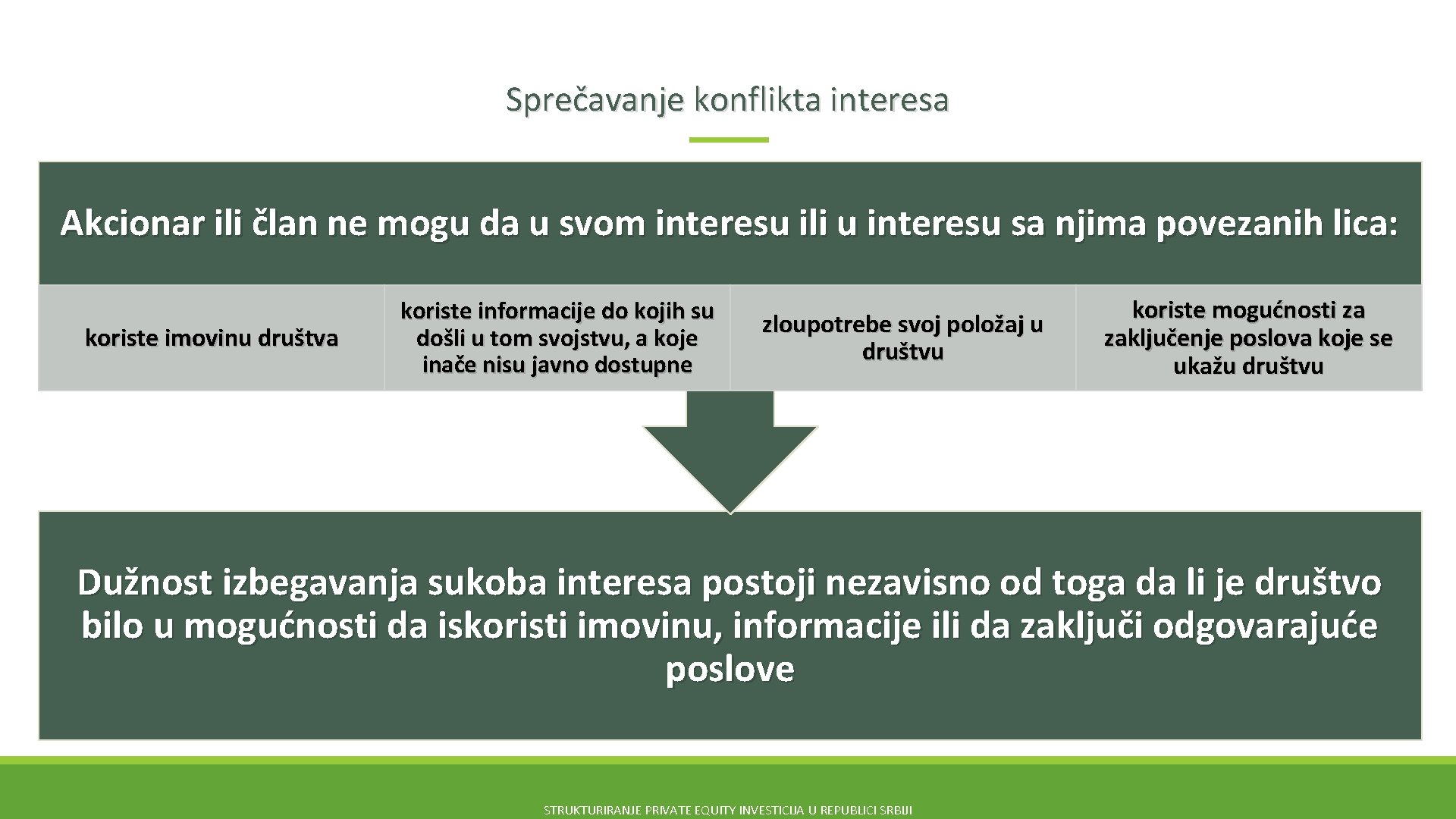 Sprečavanje konflikta interesa Akcionar ili član ne mogu da u svom interesu ili u