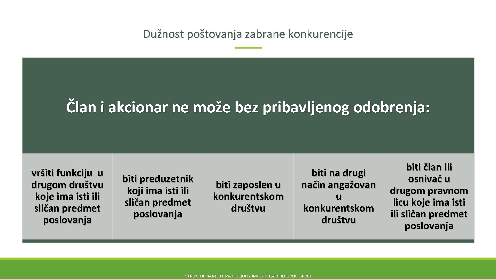 Dužnost poštovanja zabrane konkurencije Član i akcionar ne može bez pribavljenog odobrenja: vršiti funkciju