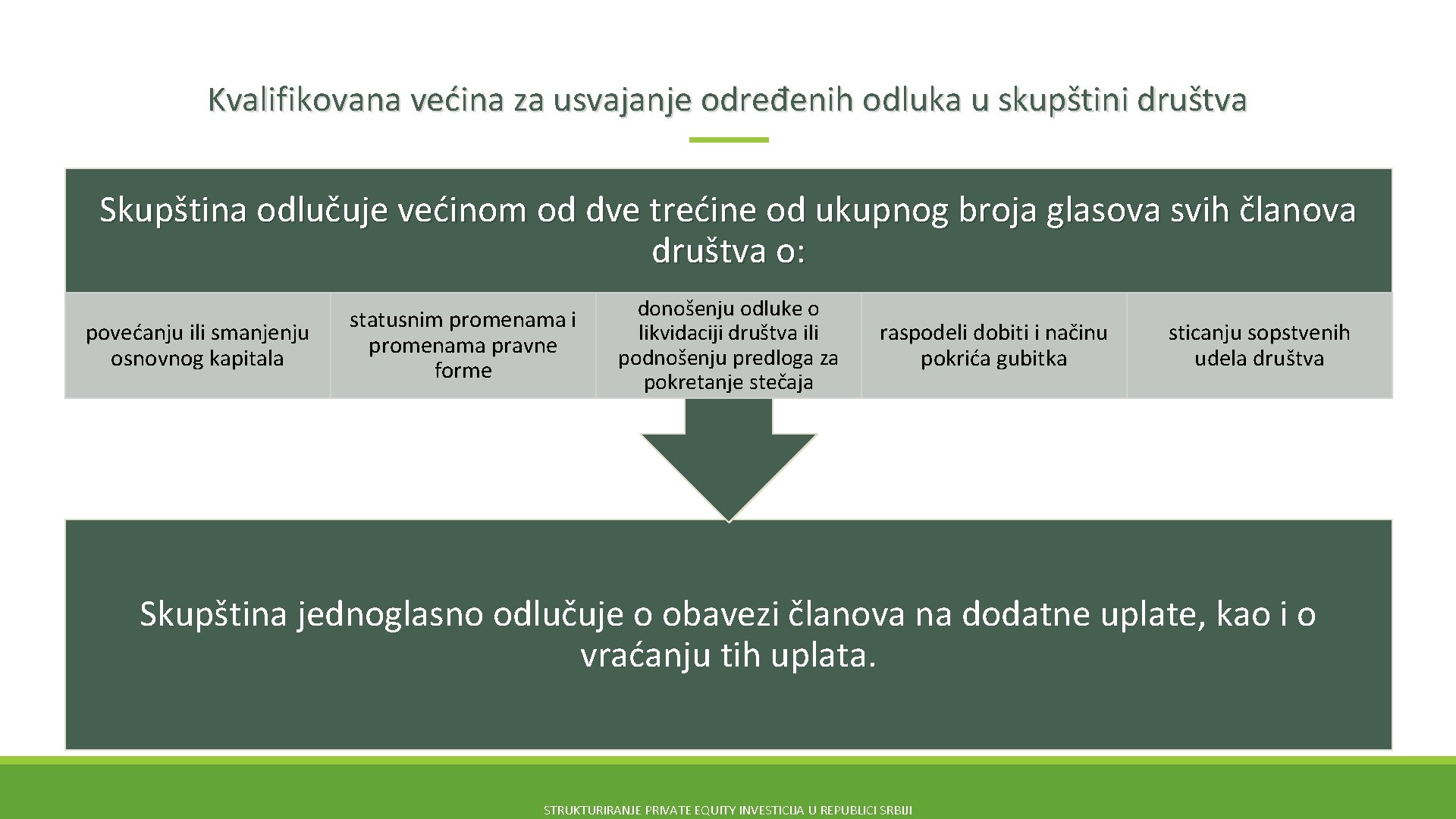 Kvalifikovana većina za usvajanje određenih odluka u skupštini društva Skupština odlučuje većinom od dve